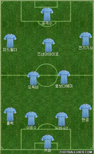 Manchester City Formation 2016