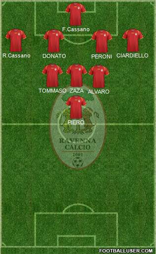 Ravenna Formation 2016
