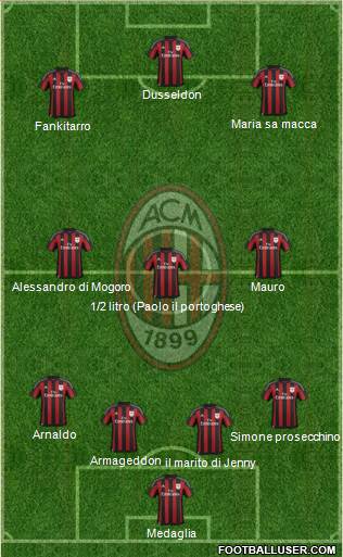 A.C. Milan Formation 2016
