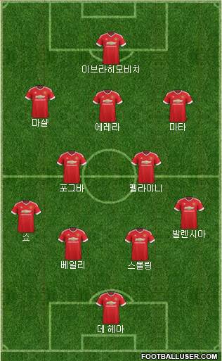 Manchester United Formation 2016