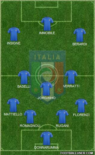 Italy Formation 2016