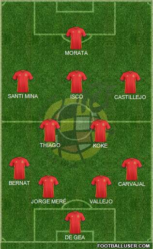 Spain Formation 2016