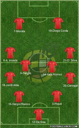 Spain Formation 2016