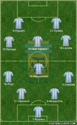 Argentina Formation 2016