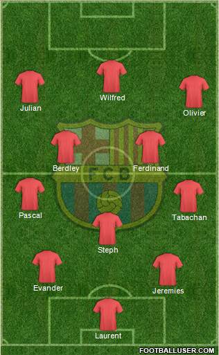 F.C. Barcelona Formation 2016