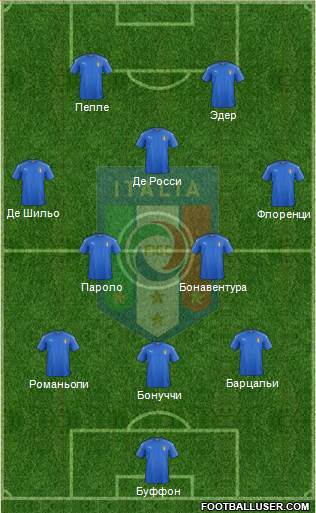 Italy Formation 2016