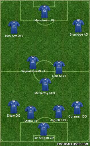 Everton Formation 2016