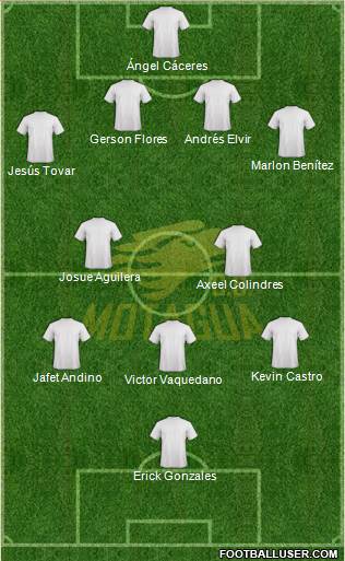 CD Motagua Formation 2016