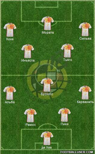 Spain Formation 2016