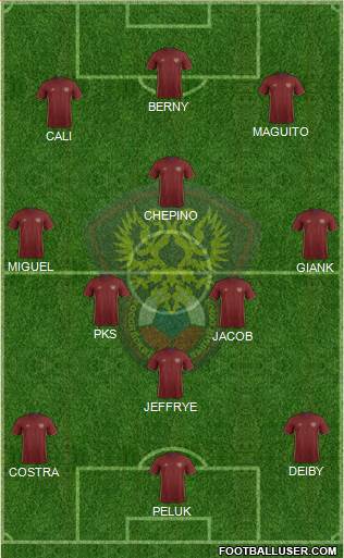 Russia Formation 2016