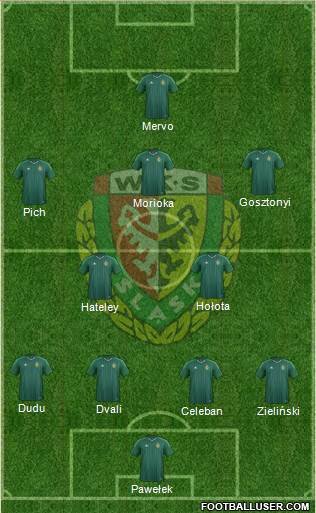 WKS Slask Wroclaw Formation 2016