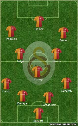 Galatasaray SK Formation 2016