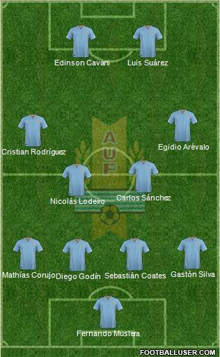 Uruguay Formation 2016