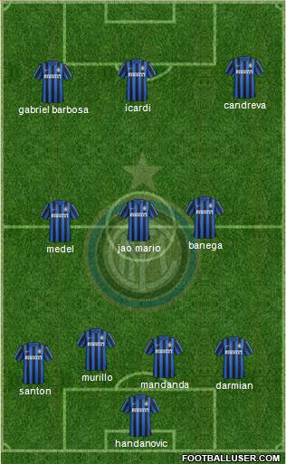 F.C. Internazionale Formation 2016