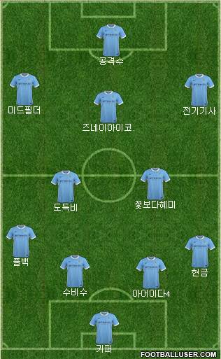 Manchester City Formation 2016