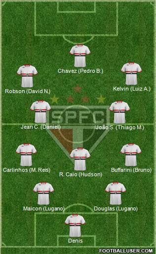 São Paulo FC Formation 2016