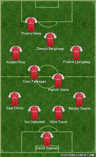Arsenal Formation 2016
