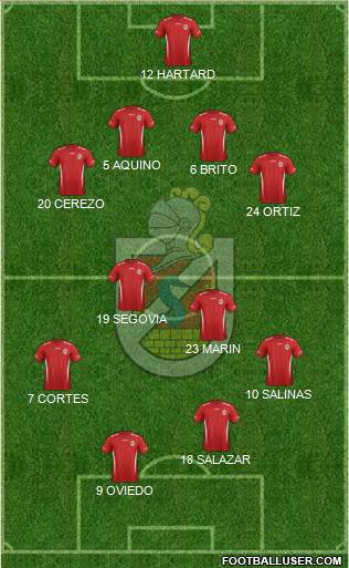 CD La Serena S.A.D.P. Formation 2016