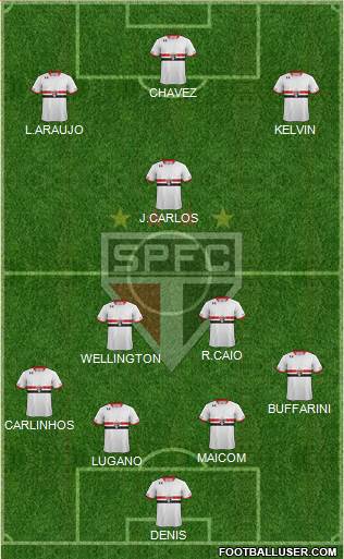 São Paulo FC Formation 2016