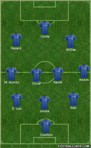 Chelsea Formation 2016