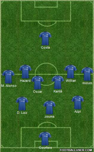 Chelsea Formation 2016
