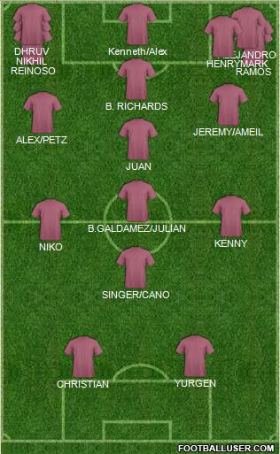 New York Red Bulls Formation 2016