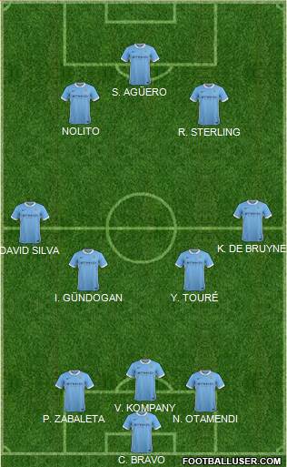 Manchester City Formation 2016