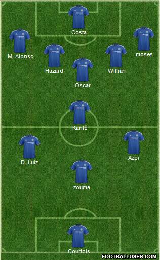 Chelsea Formation 2016
