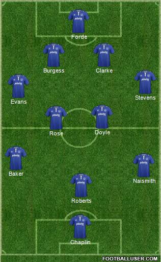 Portsmouth 4-2-3-1 football formation