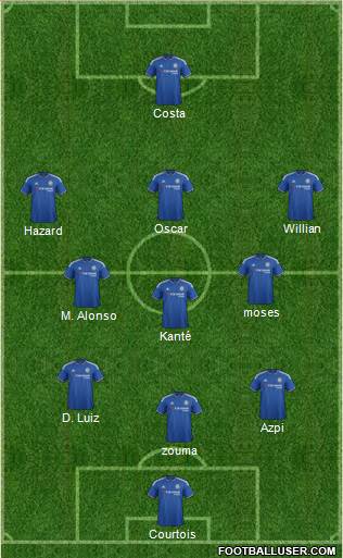Chelsea Formation 2016