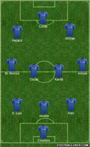 Chelsea Formation 2016