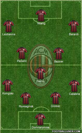 A.C. Milan Formation 2016