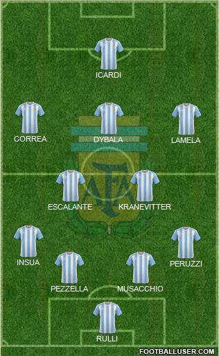 Argentina Formation 2016