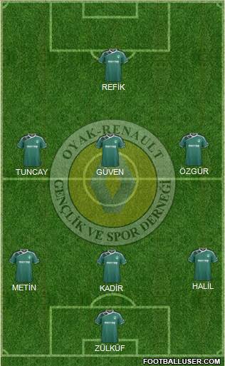 OYAK Renaultspor Formation 2016