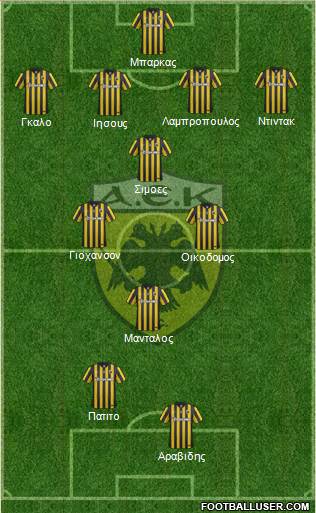 AEK Athens Formation 2016