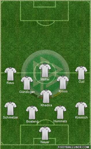 Germany Formation 2016