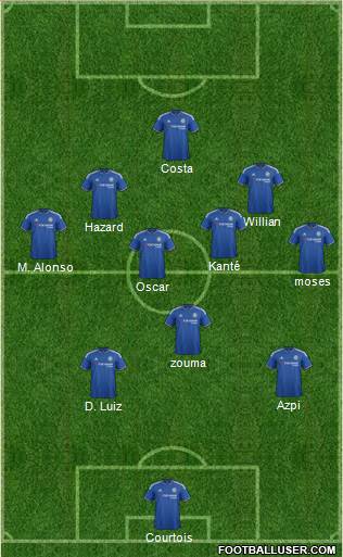 Chelsea Formation 2016