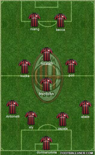 A.C. Milan Formation 2016