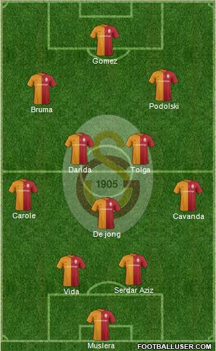 Galatasaray SK Formation 2016