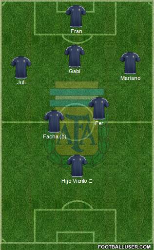 Argentina Formation 2016