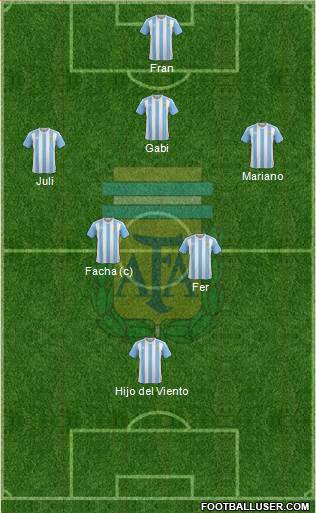 Argentina Formation 2016