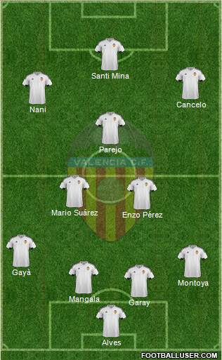 Valencia C.F., S.A.D. Formation 2016