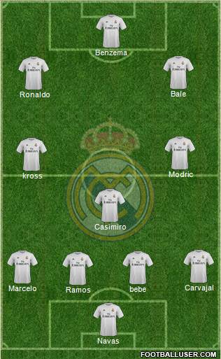 Real Madrid C.F. Formation 2016