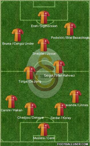 Galatasaray SK Formation 2016