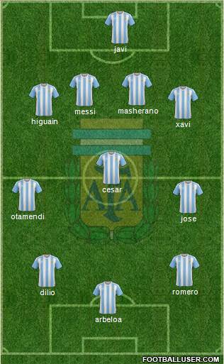 Argentina Formation 2016