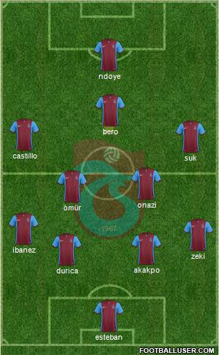 Trabzonspor Formation 2016