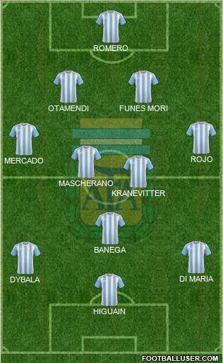 Argentina Formation 2016