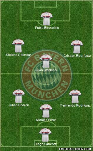 FC Bayern München Formation 2016