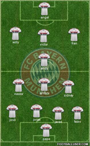 FC Bayern München Formation 2016