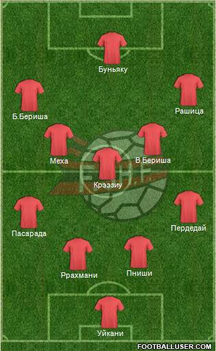 Albania Formation 2016